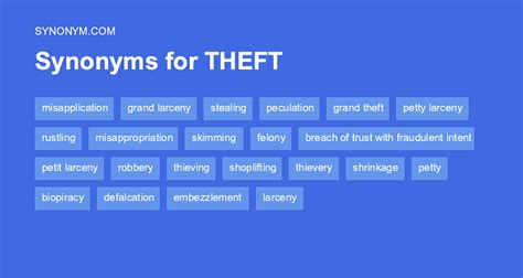 Theft synonym - Synonyms for FRAUD: scam, swindle, con, hoax, scheme, bunko, flimflam, sting; Antonyms of FRAUD: expert, master, authority, professional, virtuoso, past master ...